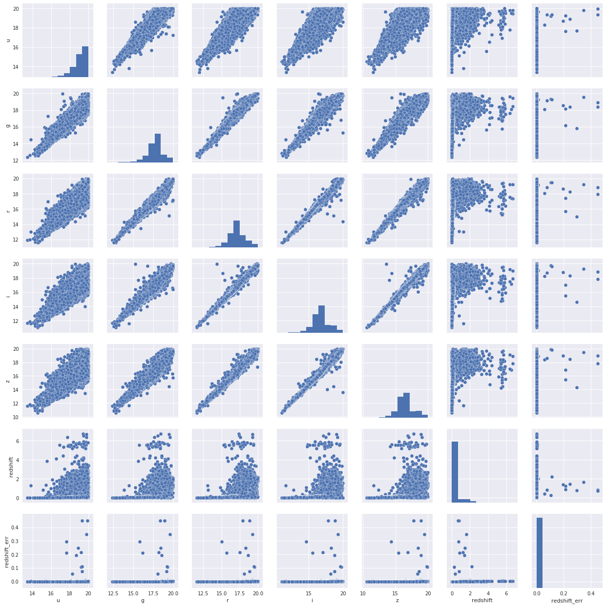 Photometric Frequency Analysis