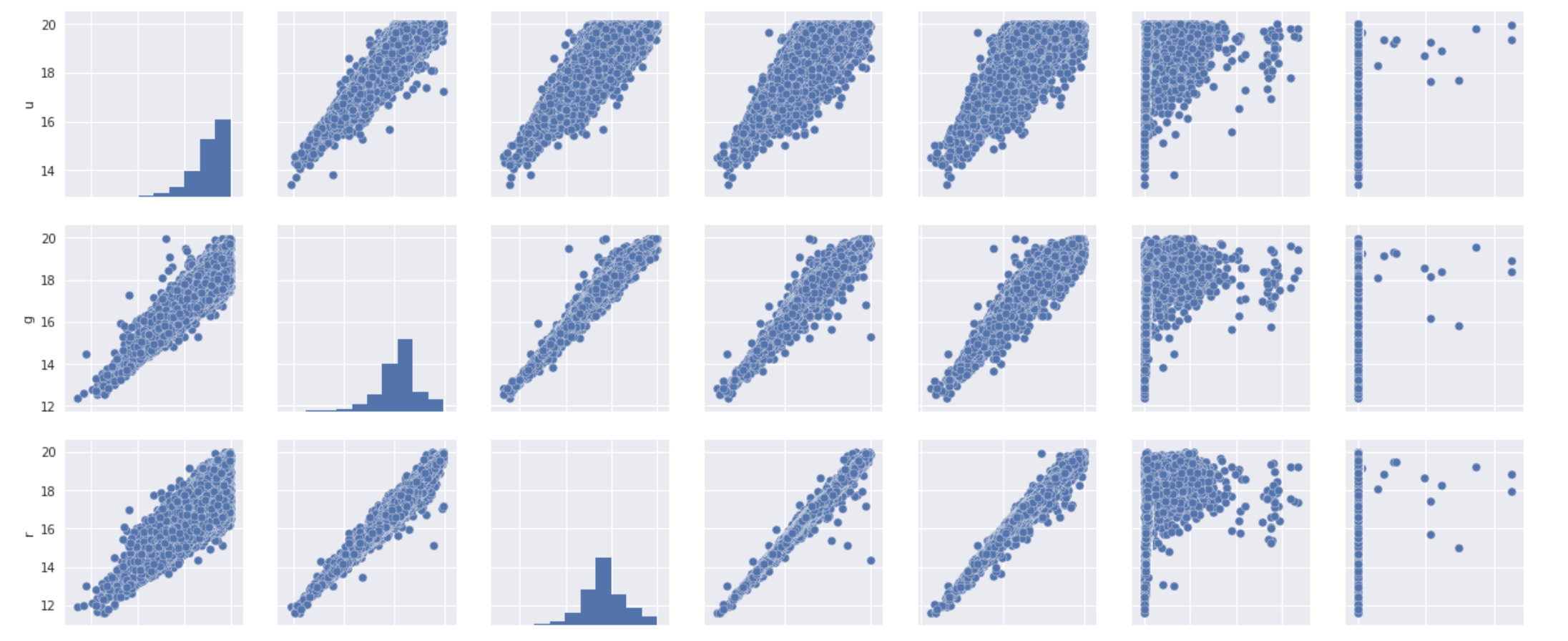 Scatter plot of all features