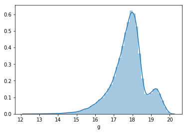 g band frequency distribution