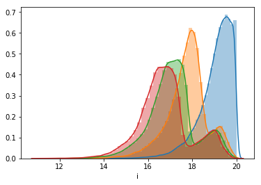 All frequency bands together
