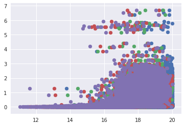Frequency bands vs redshift